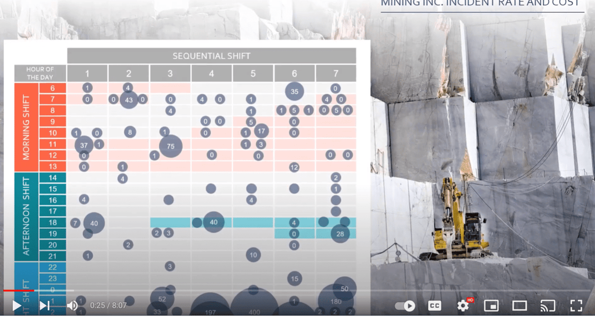 Fatigue Management Videos