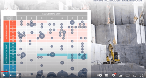 Demo PRISM Fatigue Management System