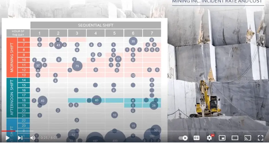 Demo PRISM Fatigue Management System