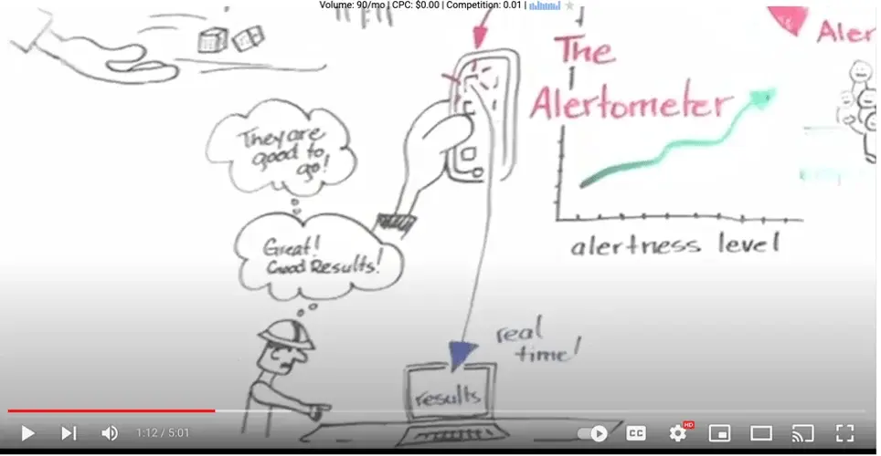 Predictive Safety - Fatigue and Alertness Systems Overview